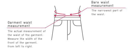 Sleeve Length measurement - Women 